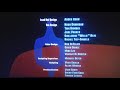 Rio End Credits