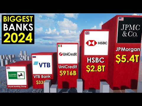 Largest Banks by Total Assets 2024 🏦