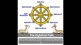 Buddhism Heterodox (nastika) school of Indian Philosophy, Four Noble Truths, Eight Fold Path