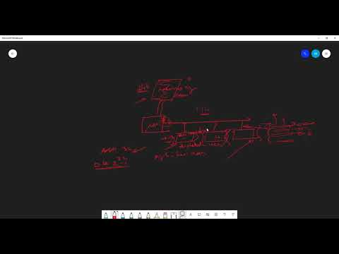 Good Coding Style for Embedded Systems| Part-1