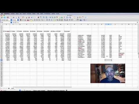 Vídeo: Regresión Linear con geogebra: poboación maior - gasto sanitario