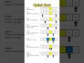 Quuck Sort Algorithm In Data Structures Quicksort Sorting Algorithm Datastructures