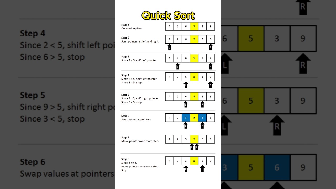 Quuck Sort Algorithm in Data Structures #quicksort #sorting #algorithm #datastructures