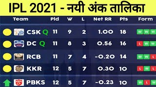 IPL 2021 New Ank Talika UAE || IPL2021 Points Table After KKR vs PBKS Match 45th||Points Table Today