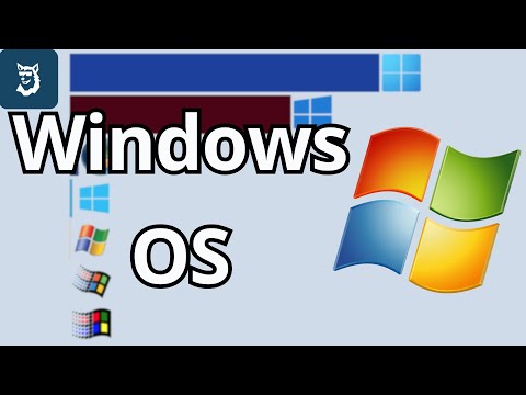Most Popular Windows Operative Systems 1995 - 2025