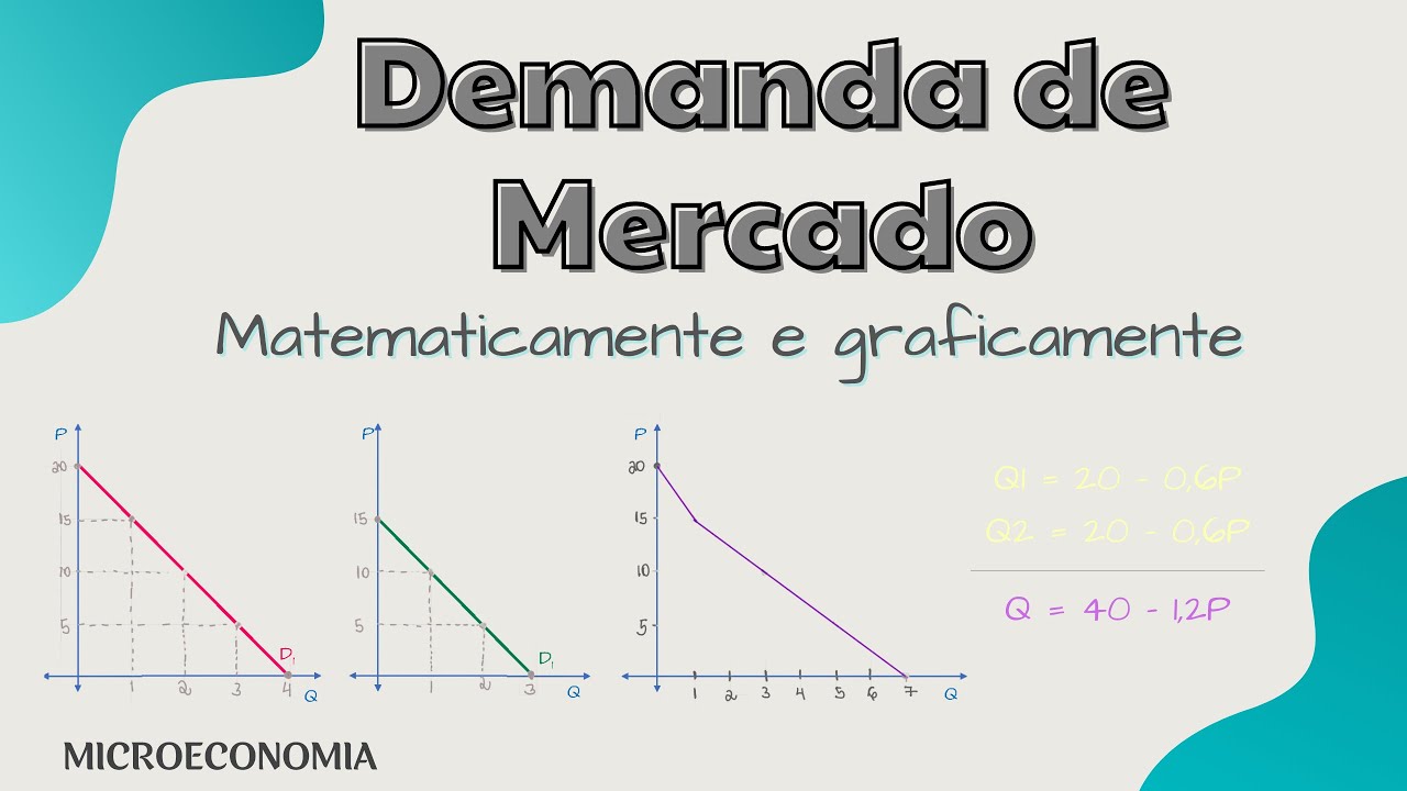 Demanda de Mercado: Passo a Passo