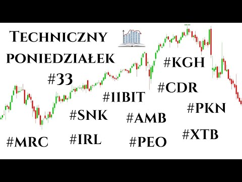 Techniczny Poniedziałek #33 Orlen, Pekao, CDR, KGHM, Sanok, InterRAO, XTB, 11bit, Ambra, Mercator
