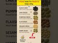 Tiny Seeds, Mighty Benefits: 6 Power Seeds You Should Eat Daily & Why! #PowerSeeds #SuperfoodSeeds