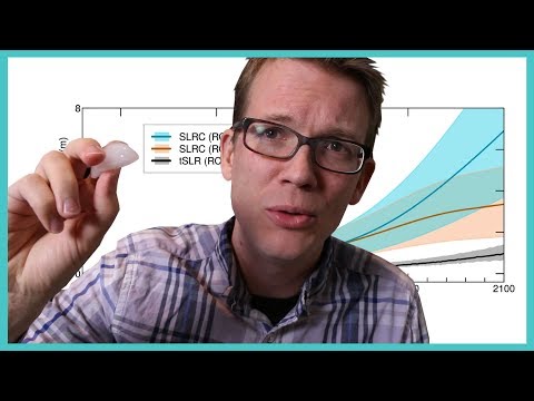 今まで見た中で一番怖いグラフだわ (This is the scariest graph I've ever seen)