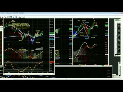 June 18th Tiger Technicians Hour with Basil Chapman