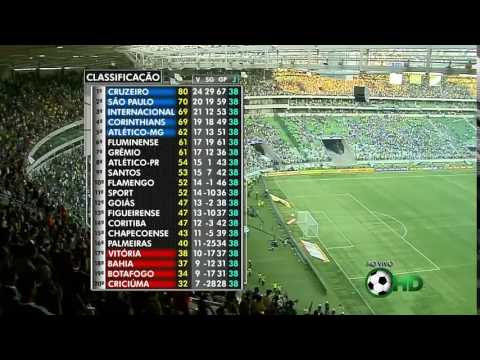 download lagu mp3 mp4 Campeonato Brasileiro 2014 Tabela, download lagu Campeonato Brasileiro 2014 Tabela gratis, unduh video klip Campeonato Brasileiro 2014 Tabela