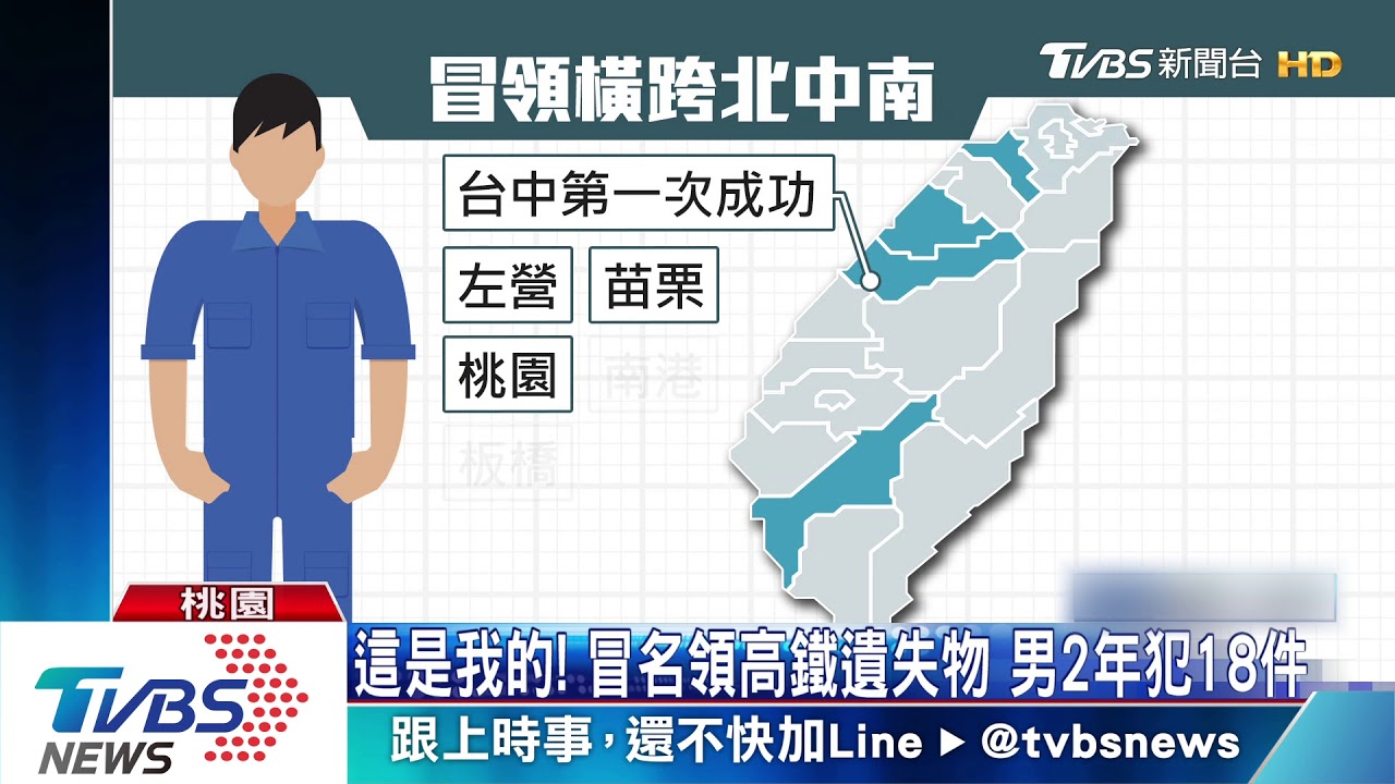 這是我的!冒名領高鐵遺失物 男2年犯18件