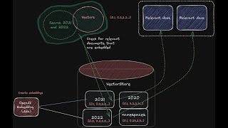 GPT-4 Tutorial: How to Chat With Multiple PDF Files (~1000 pages of Tesla's 10-K Annual Reports)