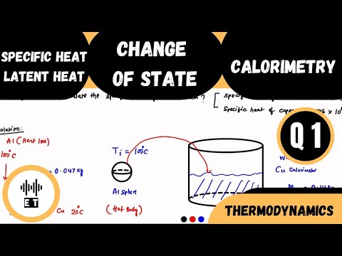 Heat Basic Concepts Thermodynamics