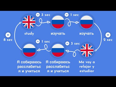 3000 Most Common Russian Words | Part 1