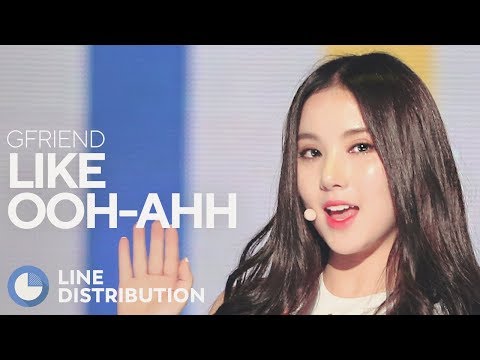 GFRIEND - Like Ooh-Ahh (Line Distribution) [Collab with Watasy Wahyo]