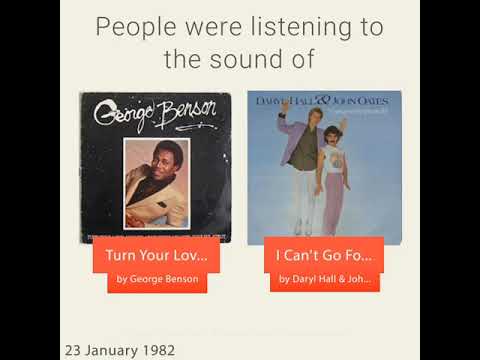 January 23, 1982 - This day in 30 sec. - Takemeback.to