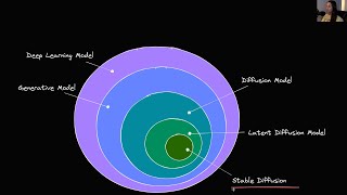 Intro to Latent Diffusion Models - Stable Diffusion Masterclass