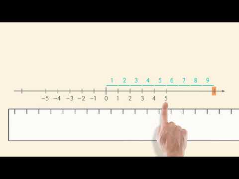 Ganze Zahlen auf der Zahlengeraden