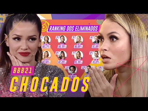 99%! BROTHERS REAGEM À ALTA PORCENTAGEM DE KAROL CONKÁ, VIIH TUBE E MAIS! 💥 | BIG BROTHER BRASIL