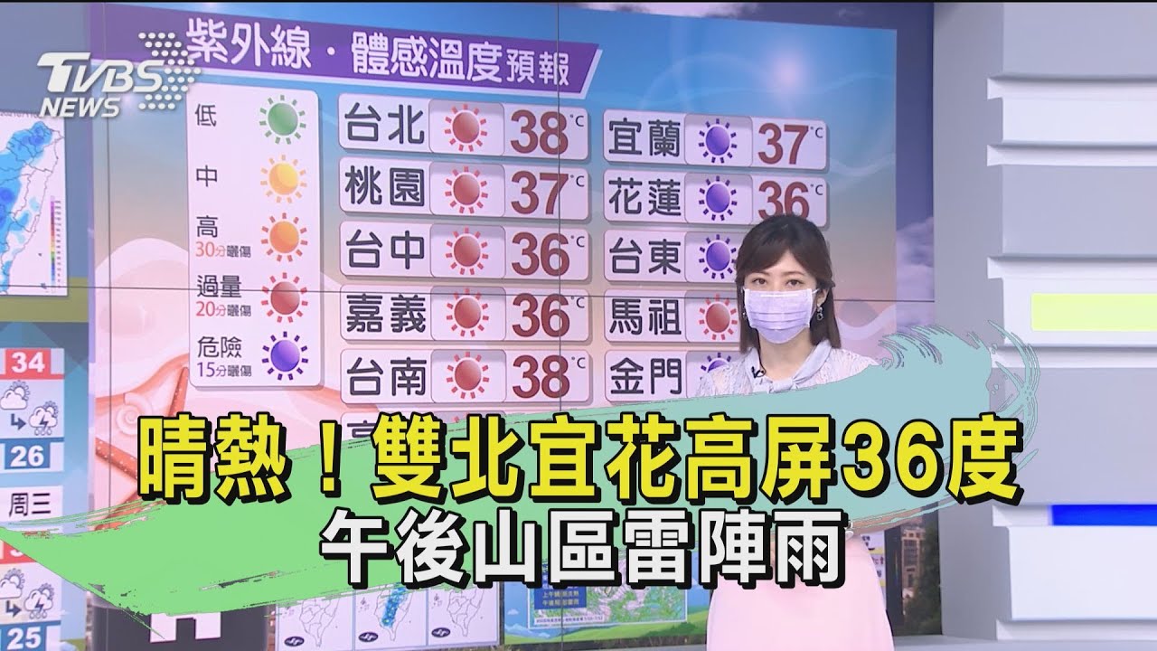 晴熱!雙北宜花高屏36度 午後山區雷陣雨