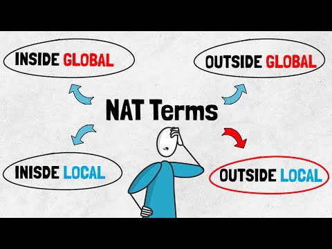 NAT Terms, Outside LOCAL, Outside GLOBAL, Inside LOCAL & Inside GLOBAL Addresses
