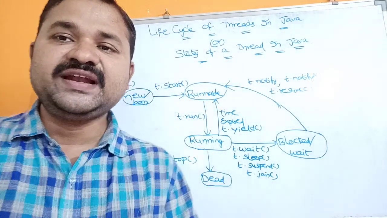 Thread Life Cycle In Java || States Of a Thread In Java