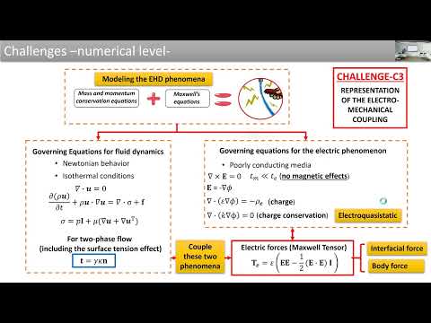 [24/05/2023] Severo Ochoa Coffee Talk, by Christian Narváez