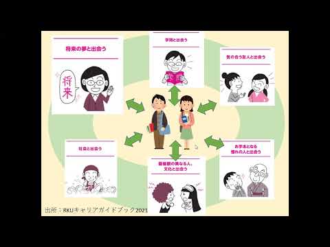 【movie】RKU　国際文化ツーリズム学科「国際文化ツーリズム学科生のキャリアデザイン」