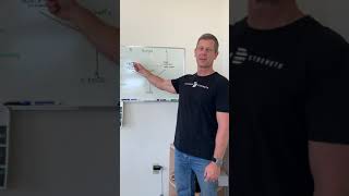 A study on inroad I would like to see done.