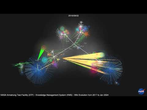 NASA Armstrong Test Facility (ATF) Knowledge Management System (KMS) Wiki Evolution from 2017 - 2024