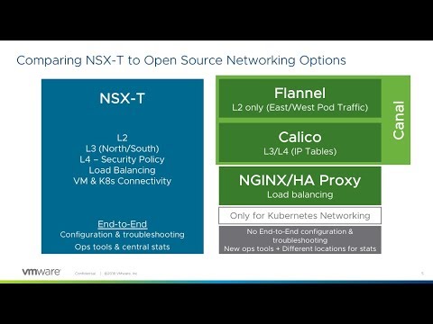 NSX-T for Kubernetes Ultimate Demos - PKS vRNI vRLI vROPS Wavefront