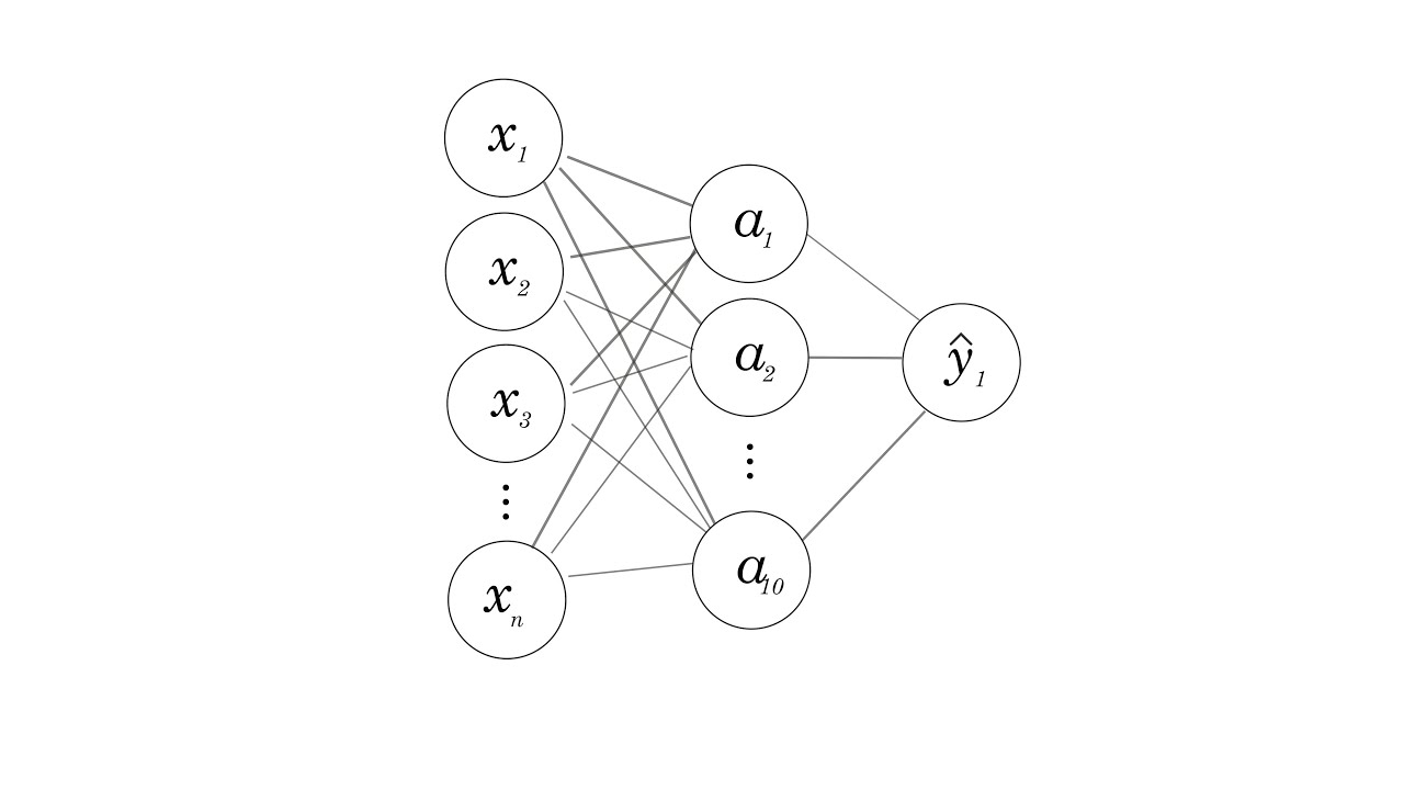 The Complete Mathematics of Neural Networks and Deep Learning