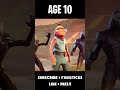 Fortnite: Fishstick At Different Ages 😱 (World's Smallest Violin)
