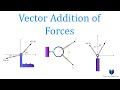 Vector Addition Of Forces Mechanics Statics Learn To Solve Any Problem
