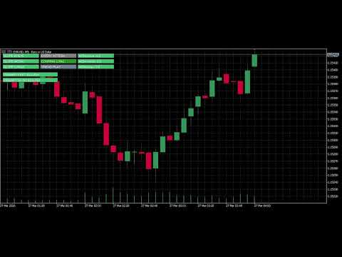 Video Simple trend Trading Report