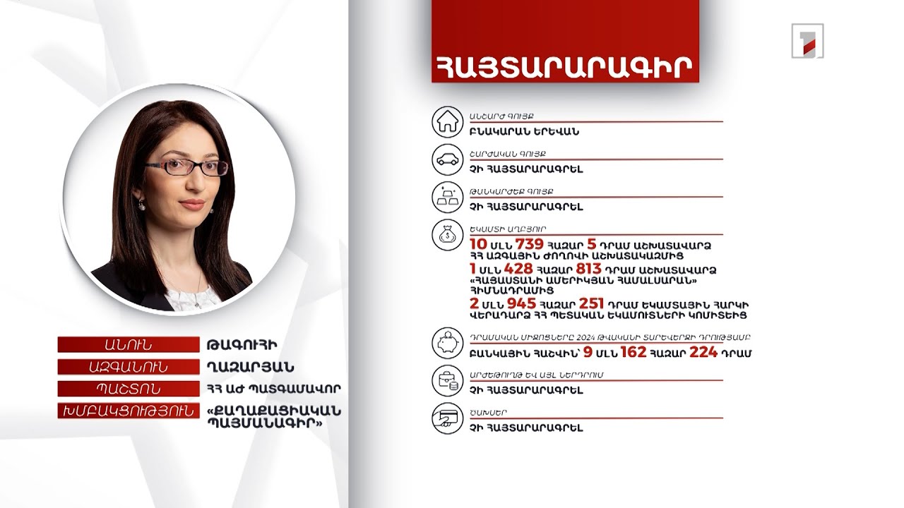 Բնակարան, 9 մլն 162 հազար դրամ. ՀՀ ԱԺ պատգամավոր Թագուհի Ղազարյանի հայտարարագիրը