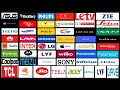 All Brands Smartphone Ringtonel Viruses Most Popular Smartpho Ringtone Iphone Blackberry Microsoft