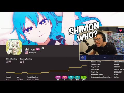 BTMC DOESN'T KNOW shimon