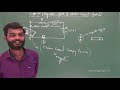 CBSE X SSLC SCIENCE MAGNETIC EFFECTS OF ELECTRIC CURRENT PART 1