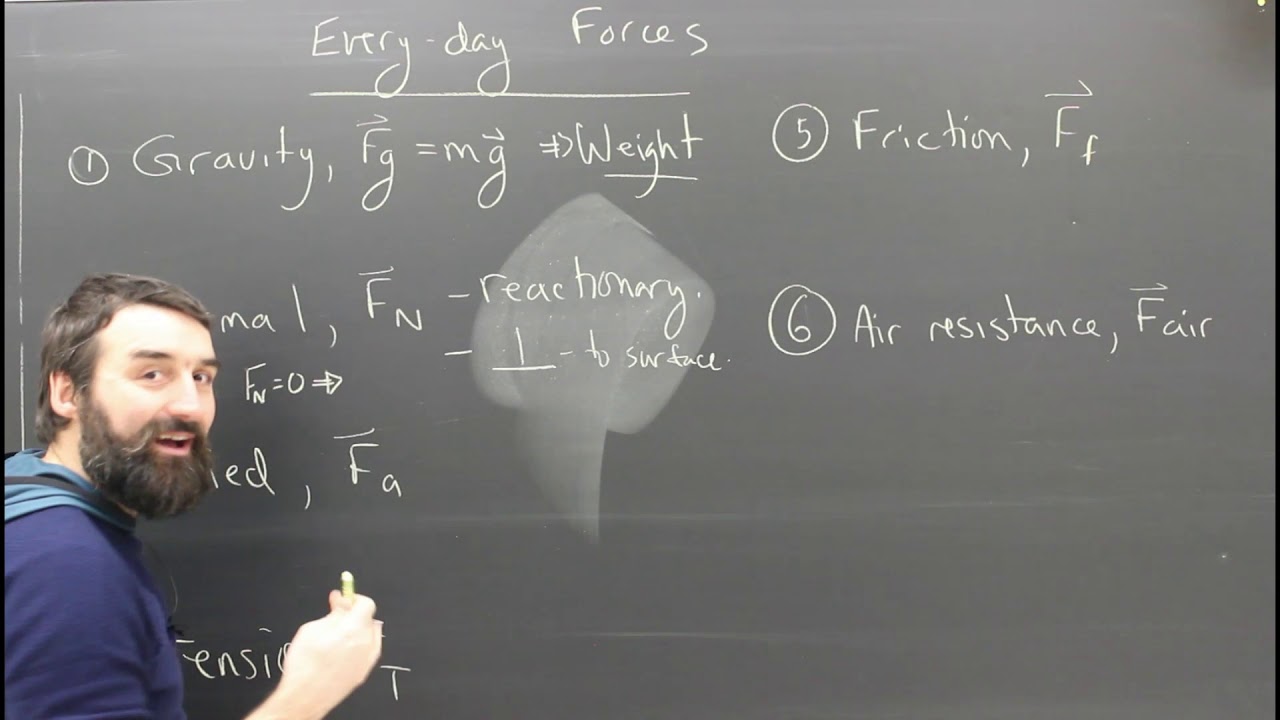 Free Body Diagrams (FBD) Basics Part 1 Naming Forces