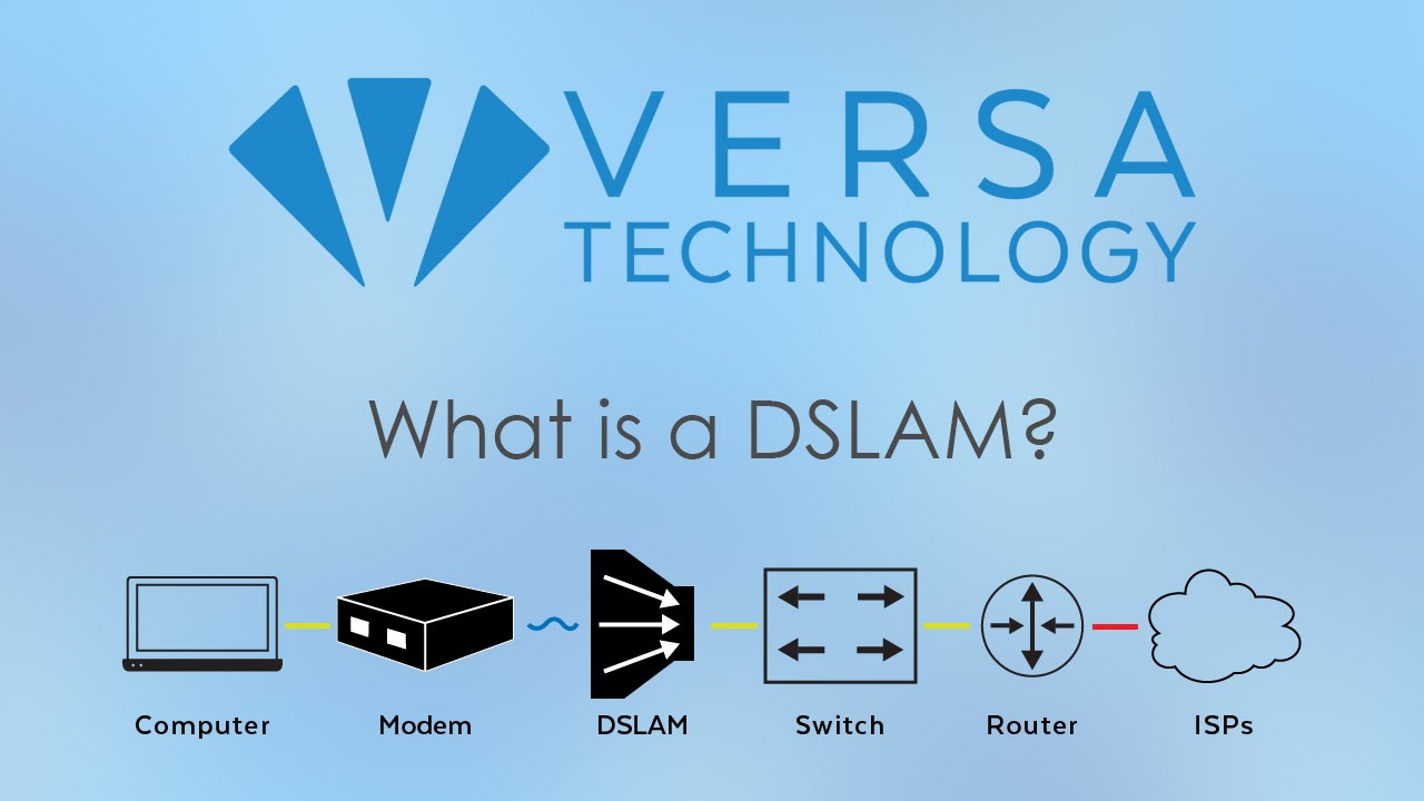 What is DSLAM? | DSLAM Deployment | Versa Technology