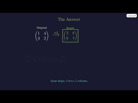 Matrix Multiplication