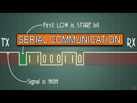 PROTOCOLS: UART - I2C - SPI - Serial communications #001