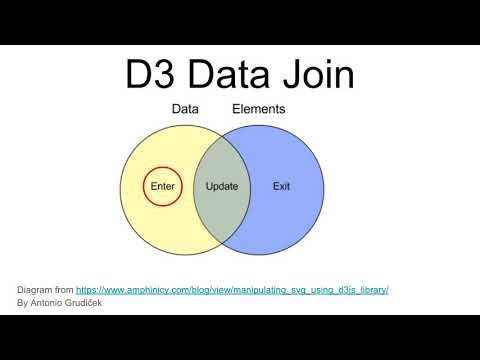 The General Update Pattern of D3.js