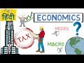 What Is Economics All About Hindi