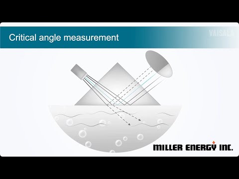 Vaisala K Patents Refractometers - Refractive Index Measurement