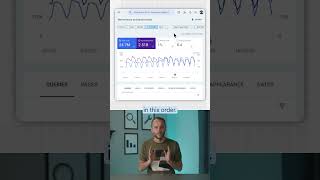 Understanding the Search Console performance reports