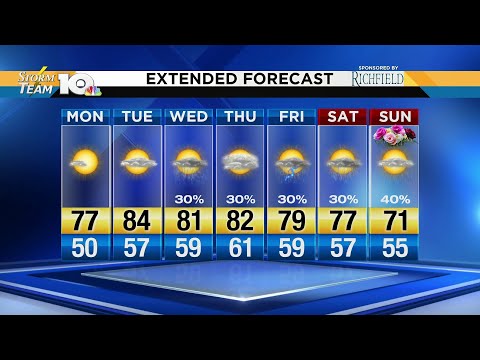 Jonathan's May 6, 2019 morning forecast