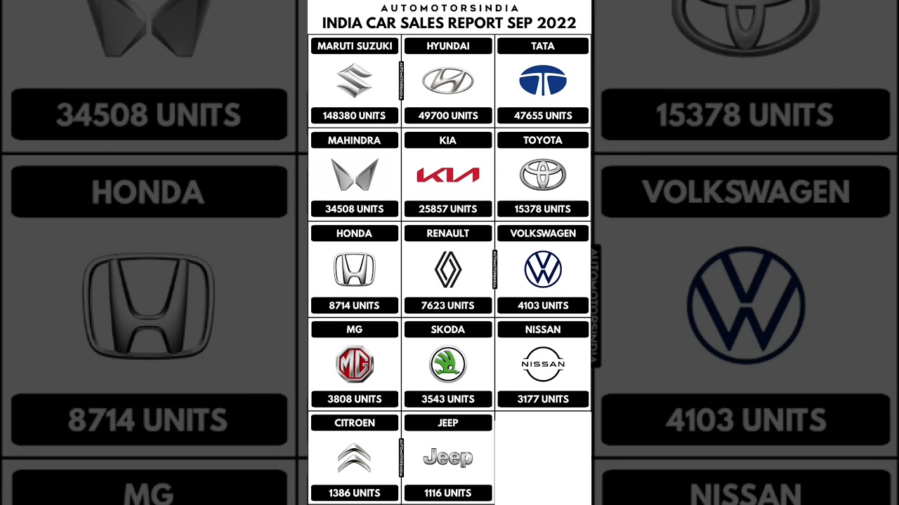 All LOGO cars #car #shorts #shortvideo